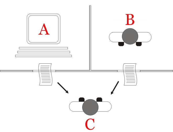 Turing test diagram