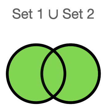 diagram of union of two sets