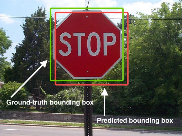 An example of detecting a stop sign in an image. The predicted bounding box is drawn in red while the ground-truth bounding box is drawn in green.