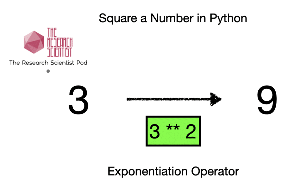 square a number using exponentiation operator