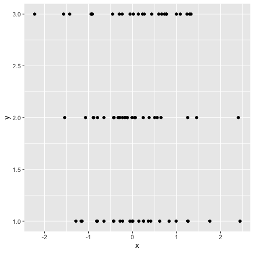 Categorical scatter plot with one numeric value excluded