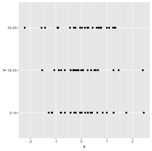 Categorical scatter plot with one category excluded