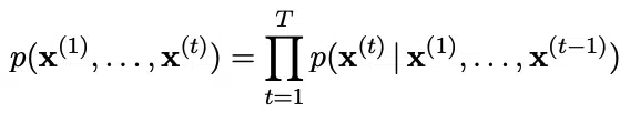 Mathematical description of the chain rule of probability