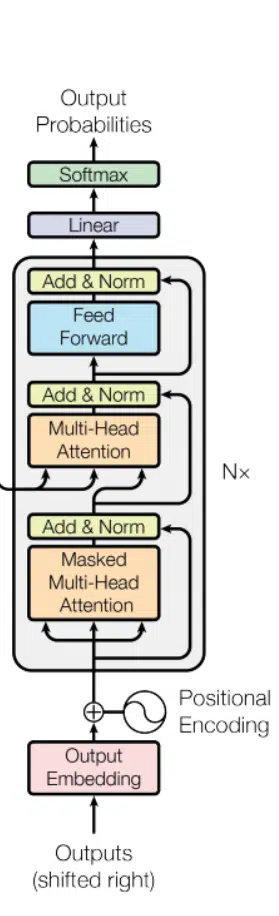 Decoder of the transformer model