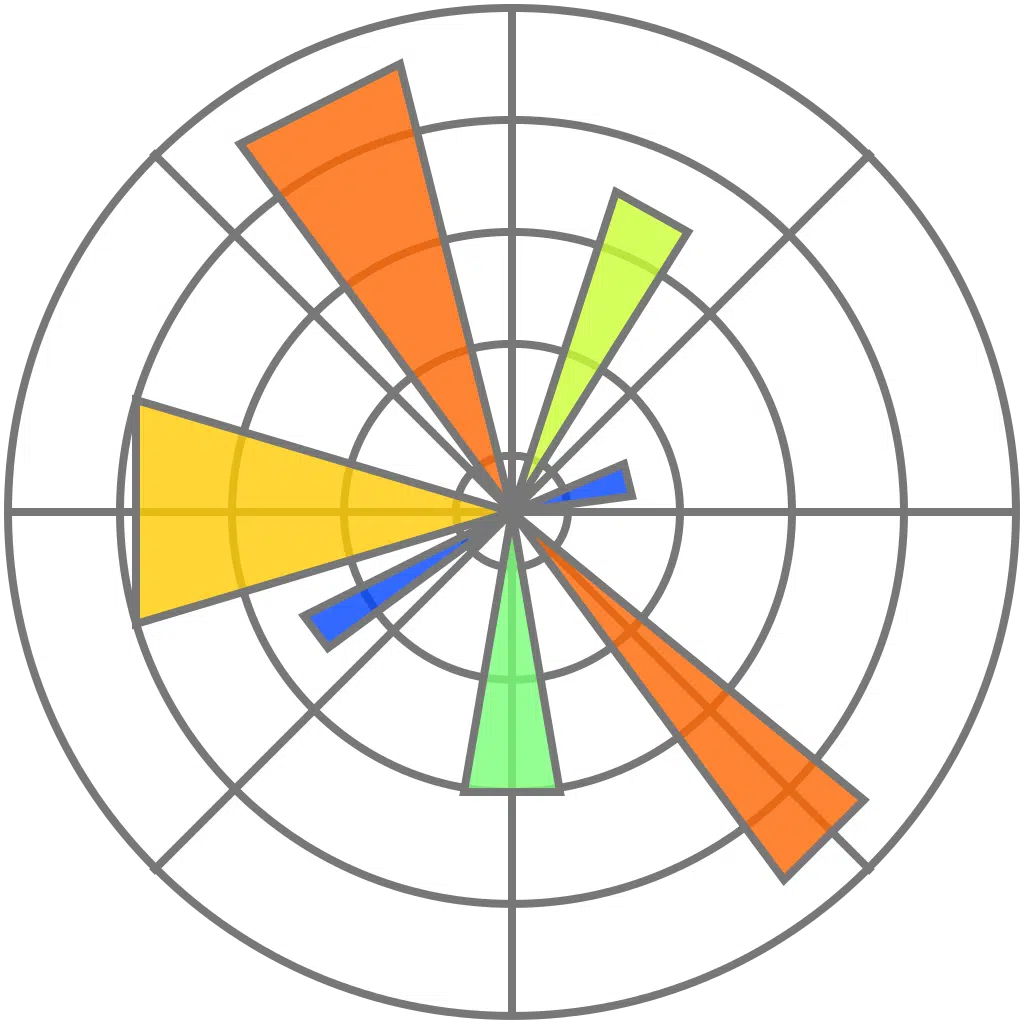 Logo for Matplotlib Python library 