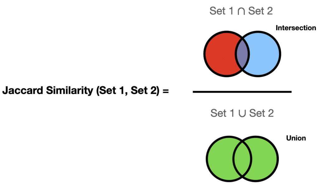 diagram of jaccard similarity between two sets