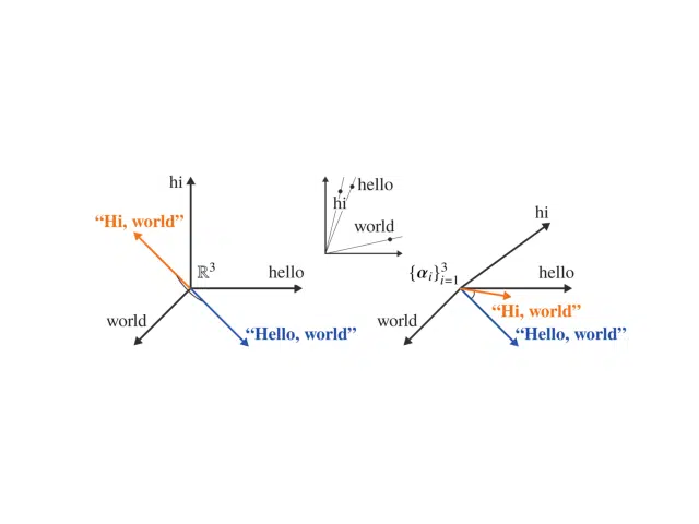 Example of Soft Cosine for similar sentences