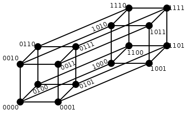 Hamming distance cube for 4-bit binary numbers