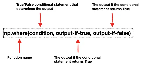 syntax of numpy.where() function