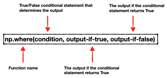 How-to Guide for Python NumPy Where Function | The Research Scientist Pod