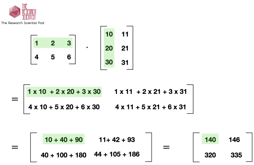 Matrix multiplication numerical example