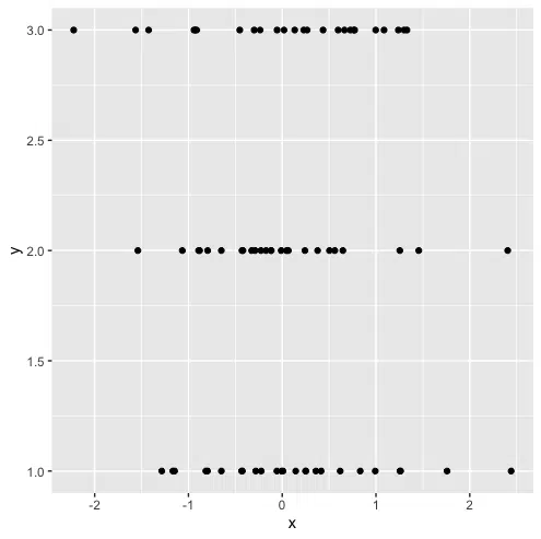 Categorical scatter plot with one numeric value excluded