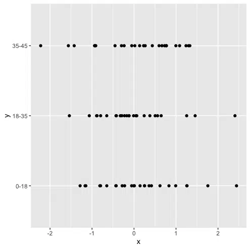 Categorical scatter plot with one category excluded