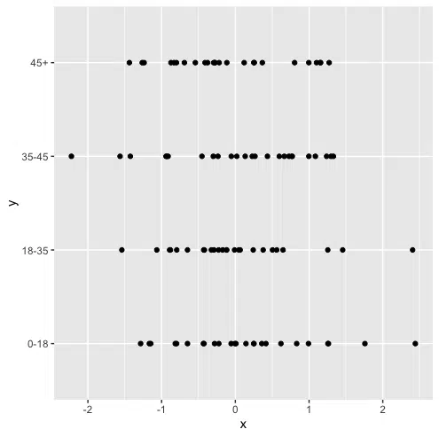 Categorical scatter plot