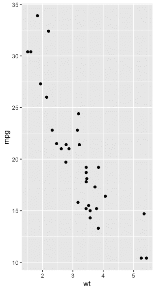 how-to-add-regression-line-equation-and-r-squared-on-graph-using-r