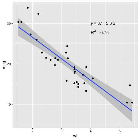 mpg against wt from the mtcars dataset with regression equation and R-squared