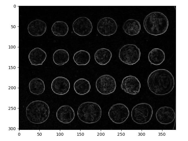Sobel filter applied to coin images using scikit-image