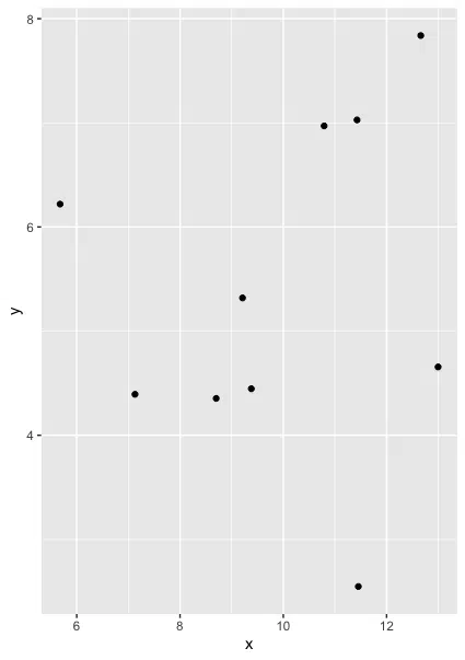 Scatterplot of random points using ggplot2