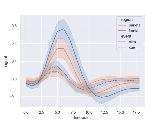 seaborn fmri lineplot example