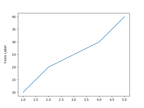 How to Adjust Axis Label Position in Matplotlib - The Research ...