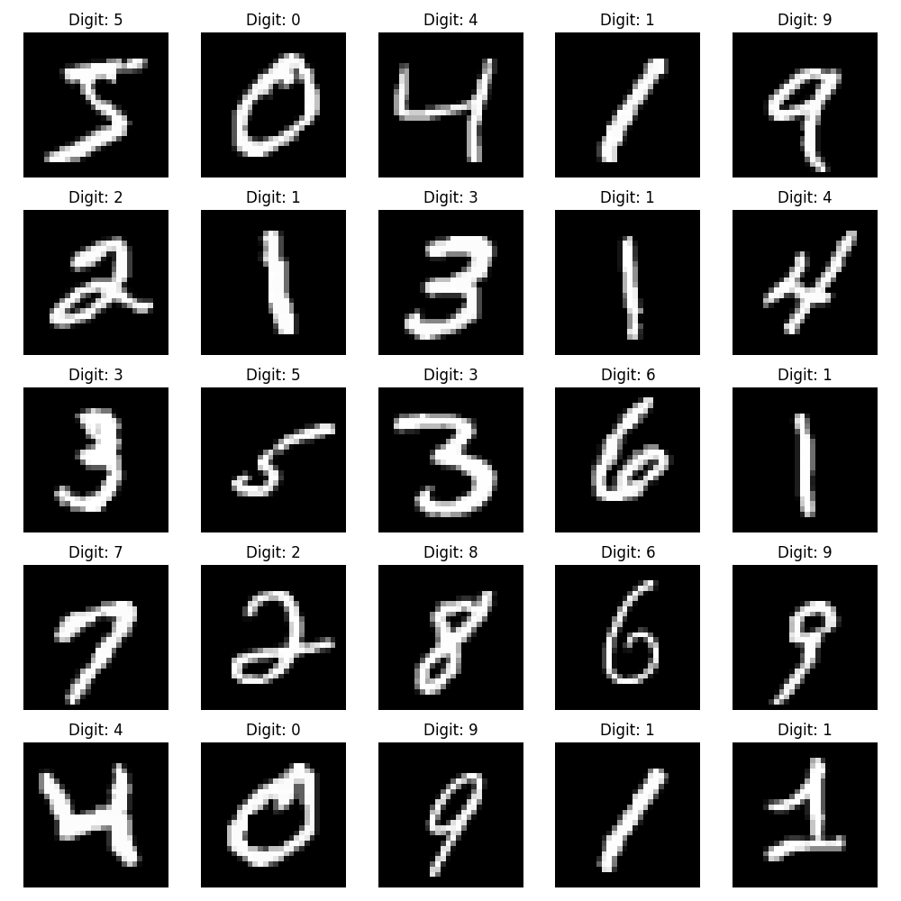 Grid of 25 randomly selected grayscale images from the MNIST dataset, each labeled with its corresponding digit (0-9). The images are arranged in a 5x5 grid with no axes visible, showcasing handwritten digit samples for visualization and dataset exploration.