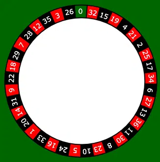 European Roulette Wheel showing numbers 0 to 36, with a single green zero and alternating red and black numbers.